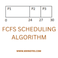 FCFS Scheduling Algorithm - KEY NOTES