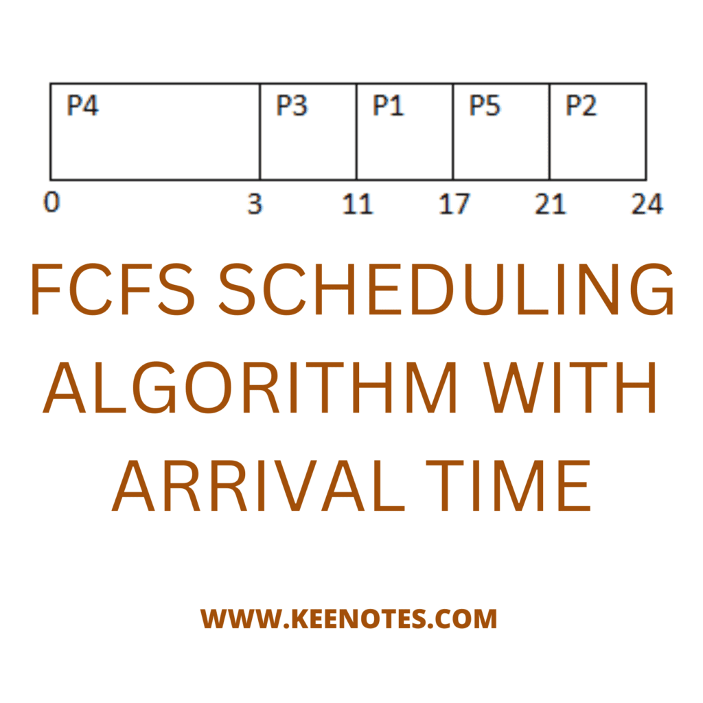 Fcfs Scheduling With Arrival Time