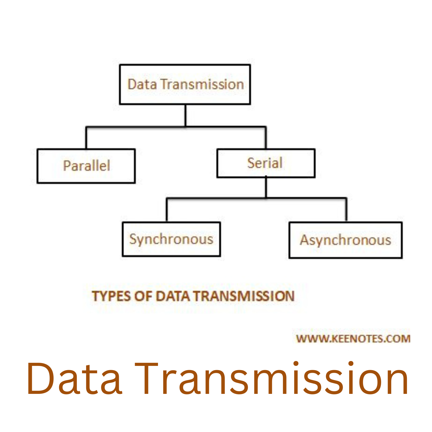 data-transmission-key-notes