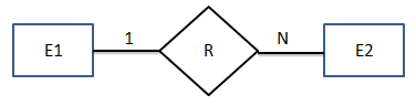 Cardinality