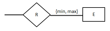 Structural Constraint