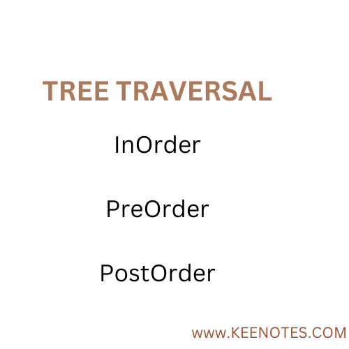 Tree Traversal